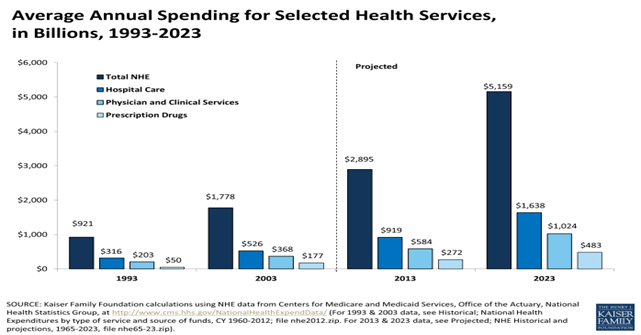 Chart-Health-and-Wealth